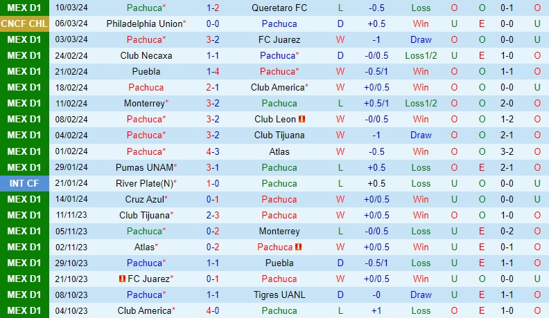 Nhận định Pachuca vs Philadelphia Union 7h15 ngày 133 (Concacaf Champions Cup) 1 Nhận định Pachuca vs Philadelphia Union 7h15 ngày 133 (Concacaf Champions Cup) 1