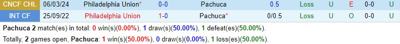 Pachuca vs Philadelphia Union Pachuca vs Philadelphia Union