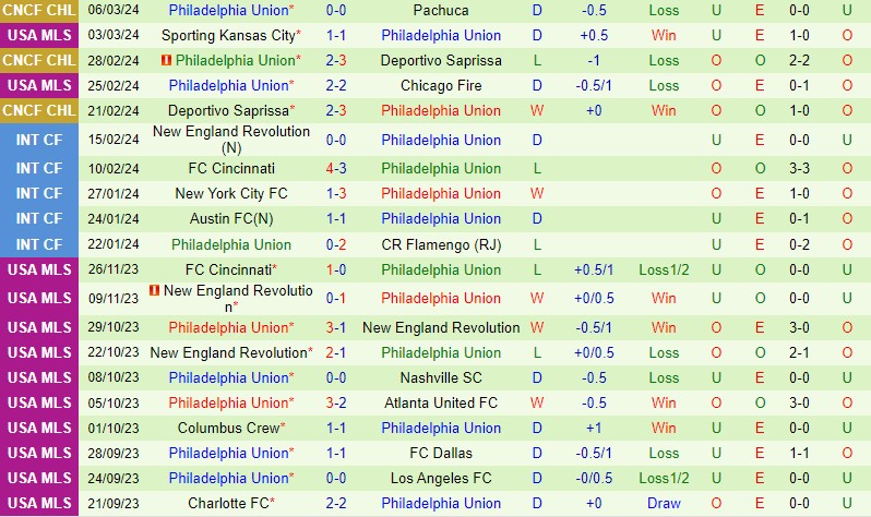 Nhận định Pachuca vs Philadelphia Union 7h15 ngày 133 (Concacaf Champions Cup) 2 Nhận định Pachuca vs Philadelphia Union 7h15 ngày 133 (Concacaf Champions Cup) 2