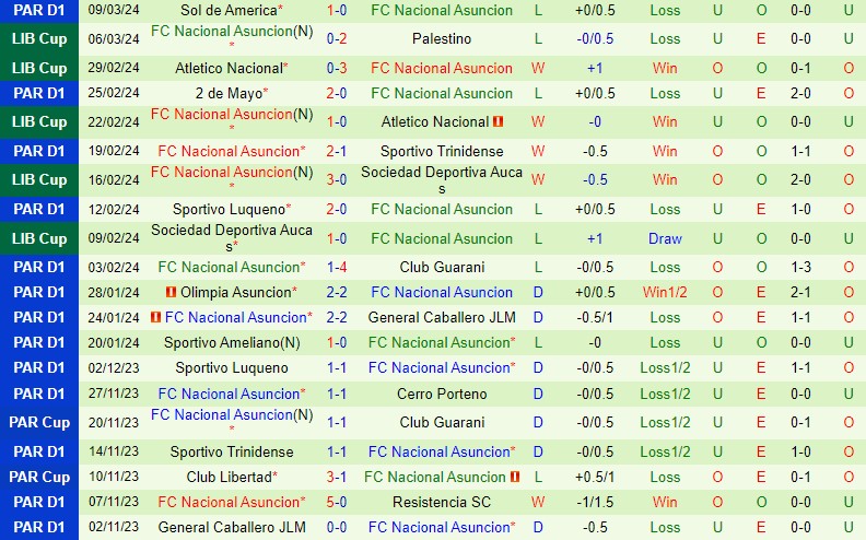 Nhận định Palestino vs Nacional Asuncion 7h30 ngày 133 (Copa Libertadores) 2 Nhận định Palestino vs Nacional Asuncion 7h30 ngày 133 (Copa Libertadores) 2