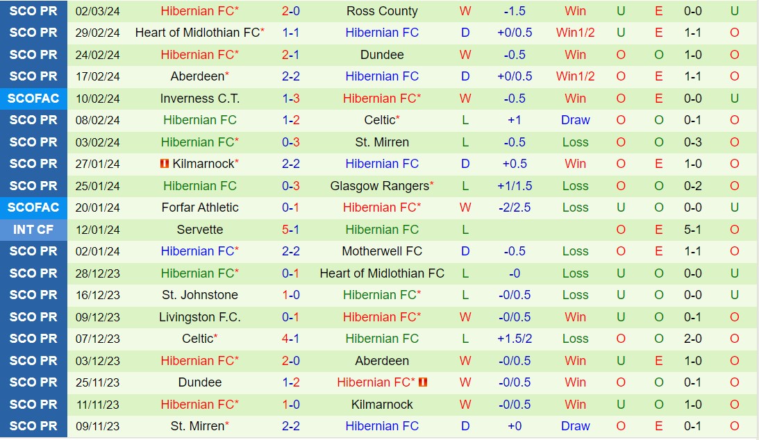 Nhận định Ross County vs Hibernian 2h45 ngày 143 (VĐQG Scotland 202324) 3