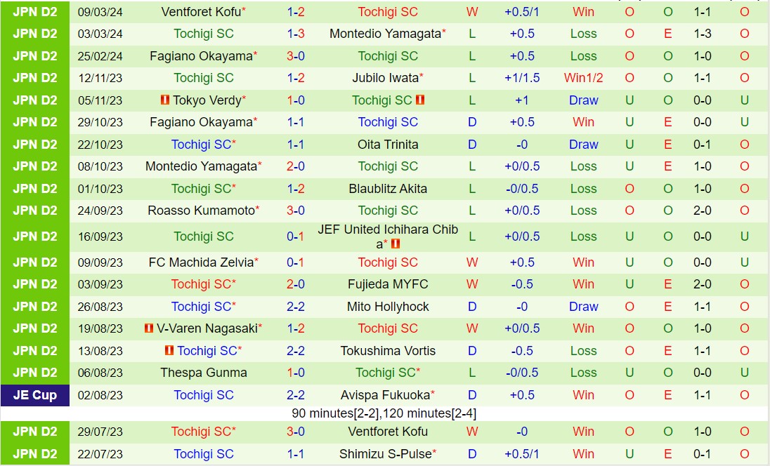 Nhận định Grulla Morioka vs Tochigi 16h00 ngày 133 (Cúp Liên đoàn Nhật Bản 2024) 3