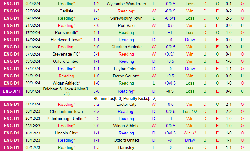 Nhận định Derby County vs Reading 2h45 ngày 133 (Hạng 3 Anh) 3