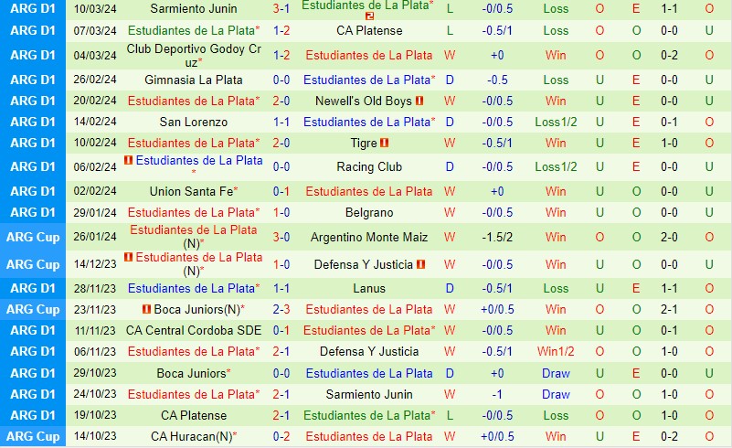 Nhận định River Plate vs Estudiantes 7h10 ngày 143 (Siêu Cúp Argentina) 3