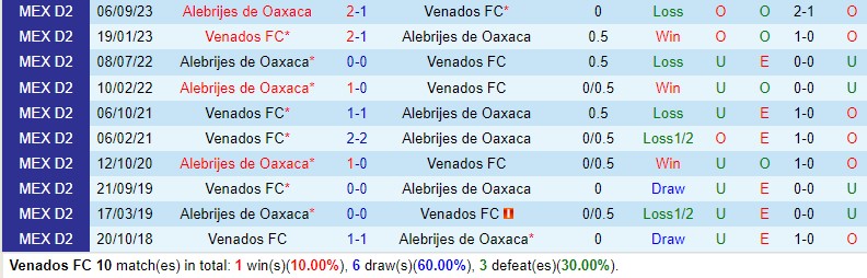 Venados vs Alebrijes Venados vs Alebrijes