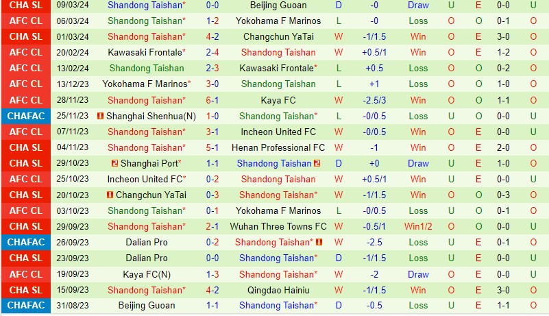Nhận định Yokohama Marinos vs Shandong Taishan 17h00 ngày 133 (AFC Champions League) 3