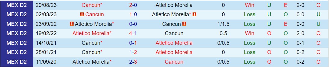 Nhận định Atletico Morelia vs Cancun 8h05 ngày 153 (Hạng 2 Mexico 202324) 1