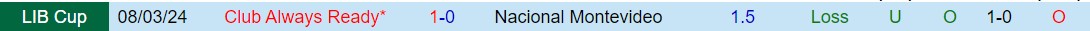 Nhận định Nacional vs Always Ready 7h30 ngày 153 (Copa Libertadores 2024) 2