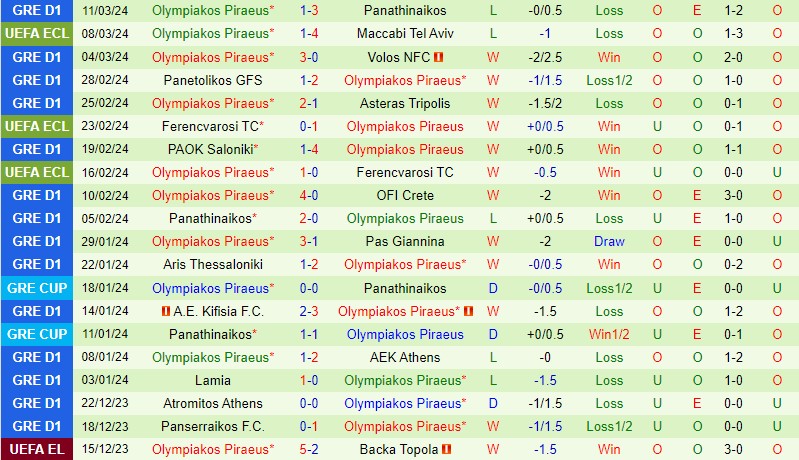 Nhận định Maccabi Tel Aviv vs Olympiacos 3h00 ngày 153 (Conference League) 3