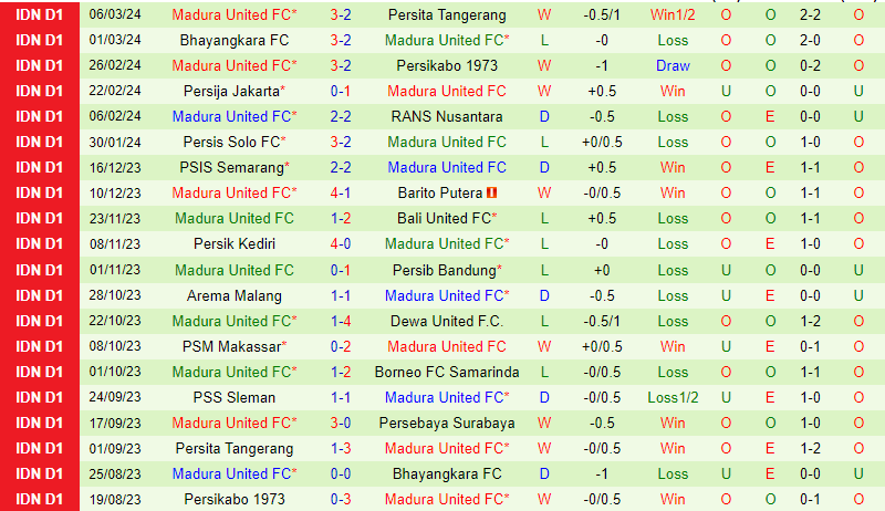 Nhận định Persebaya Surabaya vs Madura 20h30 ngày 133 (VĐQG Indonesia) 3