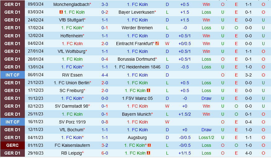 Cologne vs Leipzig Cologne vs Leipzig