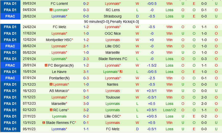 Toulouse vs Lyon Toulouse vs Lyon