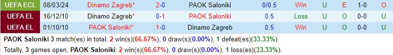 Nhận định PAOK vs Dinamo Zagreb 0h45 ngày 153 (Conference League) 1 Nhận định PAOK vs Dinamo Zagreb 0h45 ngày 153 (Conference League) 1
