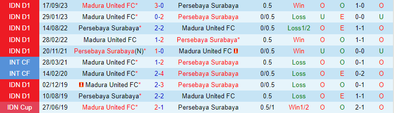 Nhận định Persebaya Surabaya vs Madura 20h30 ngày 133 (VĐQG Indonesia) 1