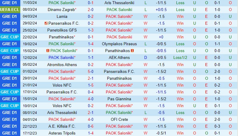 Nhận định PAOK vs Dinamo Zagreb 0h45 ngày 153 (Conference League) 2 Nhận định PAOK vs Dinamo Zagreb 0h45 ngày 153 (Conference League) 2