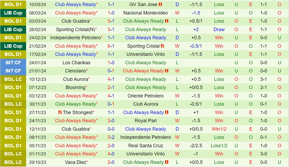 Nhận định Nacional vs Always Ready 7h30 ngày 153 (Copa Libertadores 2024) 4