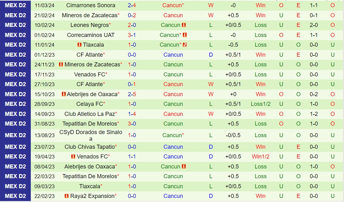 Nhận định Atletico Morelia vs Cancun 8h05 ngày 153 (Hạng 2 Mexico 202324) 3