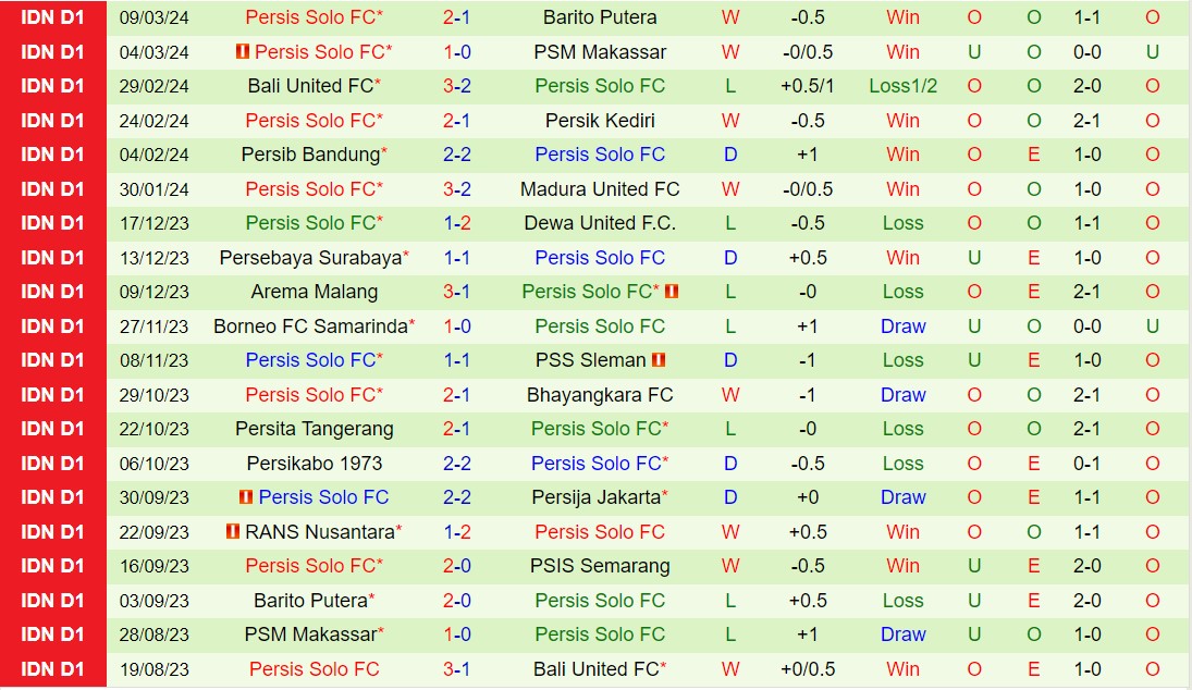 Nhận định PSIS Semarang vs Persis Solo 20h30 ngày 143 (VĐQG Indonesia 202324) 3