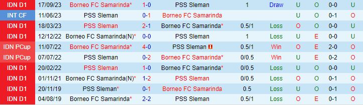 Nhận định PSS Sleman vs Borneo 20h30 ngày 143 (VĐQG Indonesia 202324) 1