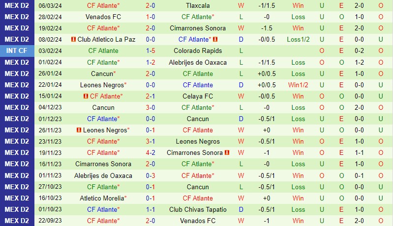 Nhận định Tepatitlan vs Atlante 8h05 ngày 143 (Hạng 2 Mexico) 3
