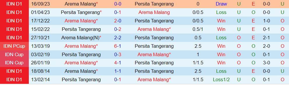 Nhận định Persita Tangerang vs Arema 20h30 ngày 133 (VĐQG Indonesia 202324) 1