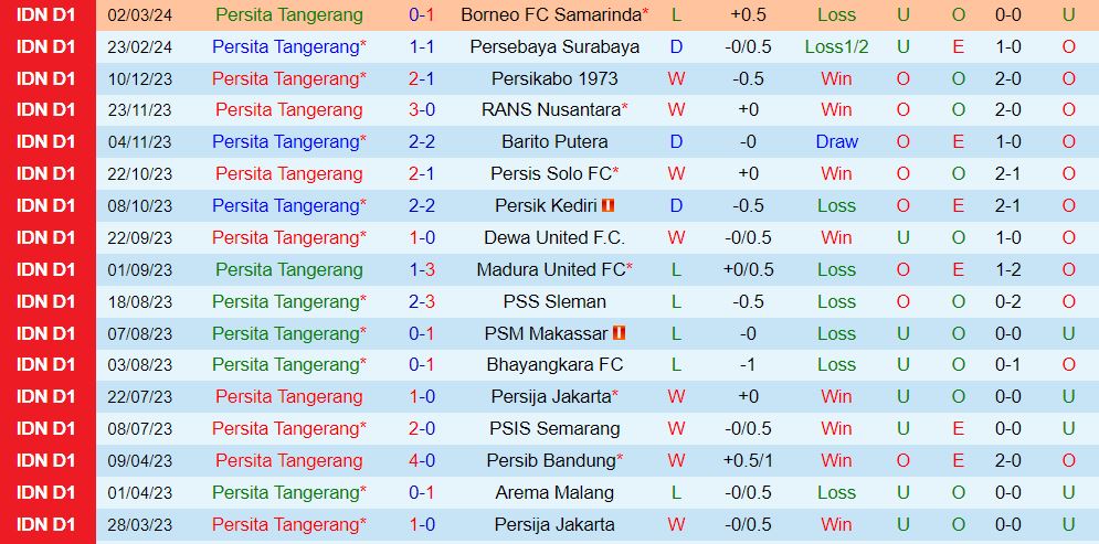 Nhận định Persita Tangerang vs Arema 20h30 ngày 133 (VĐQG Indonesia 202324) 2