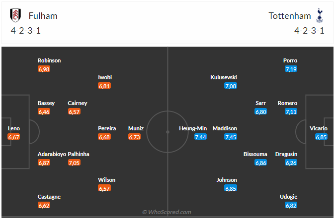 Nhận định Fulham vs Tottenham (00h30 ngày 1703) Chờ đợi một trận cầu sôi nổi 3