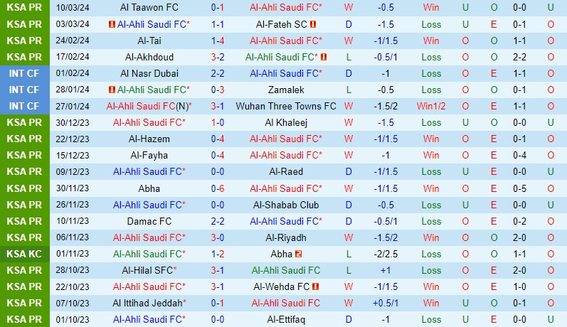 Nhận định Al Ahli vs Al Nassr 2h00 ngày 163 (VĐQG Saudi Arabia) 2