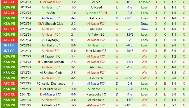 Nhận định Al Ahli vs Al Nassr 2h00 ngày 163 (VĐQG Saudi Arabia) 3