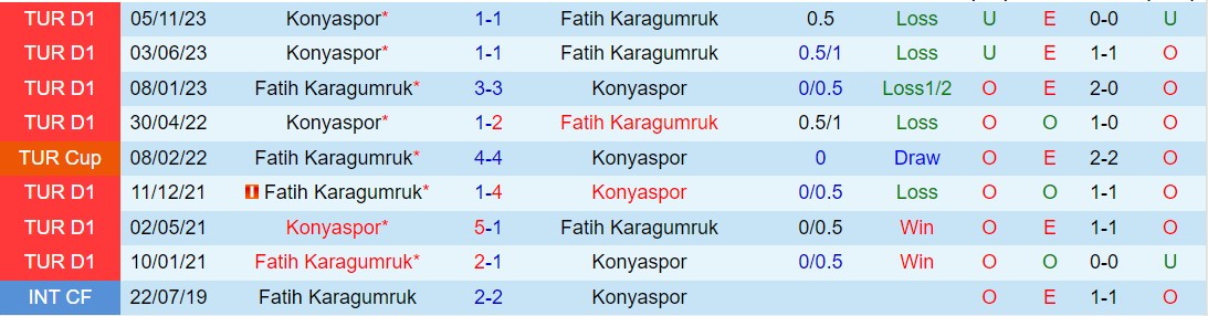 Nhận định Fatih Karagumruk vs Konyaspor 00h30 ngày 163 (VĐQG Thổ Nhĩ Kỳ 202324) 1