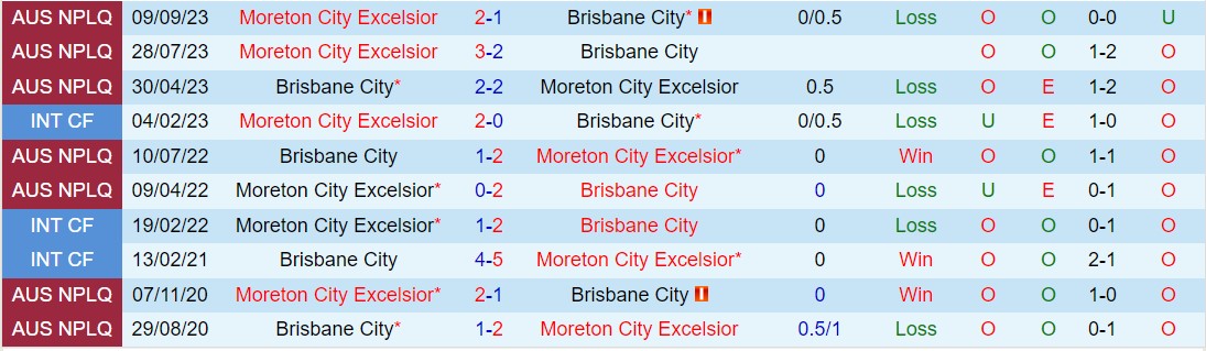 Nhận định Moreton City Excelsior vs Brisbane City 17h00 ngày 153 (VĐ bang Queensland 2024) 1