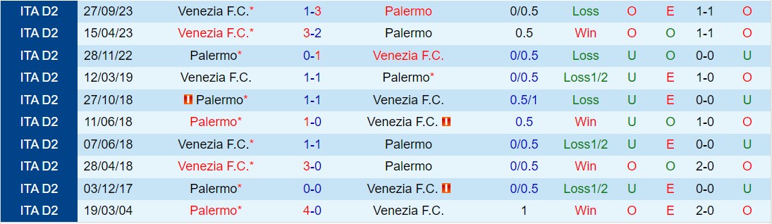 Nhận định Palermo vs Venezia 2h30 ngày 163 (Hạng 2 Italia 202324) 1