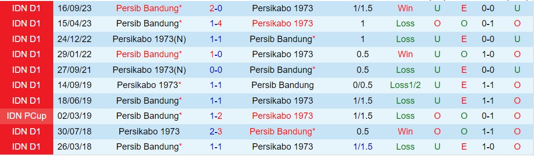 Nhận định Persikabo vs Persib Bandung 20h30 ngày 153 (VĐQG Indonesia 202324) 1