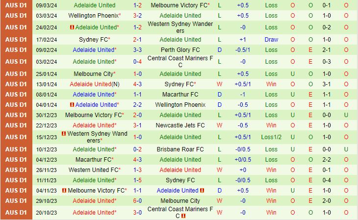 Nhận định Newcastle Jets vs Adelaide 15h45 ngày 153 (VĐQG Australia 202324) 3
