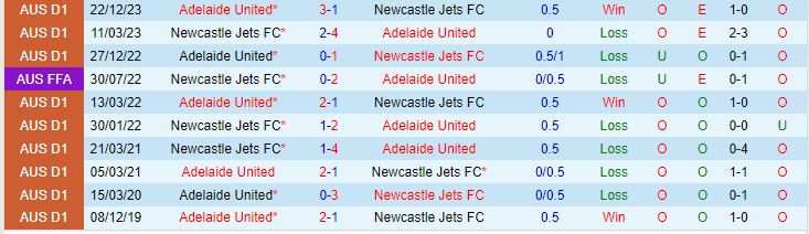 Nhận định Newcastle Jets vs Adelaide 15h45 ngày 153 (VĐQG Australia 202324) 1