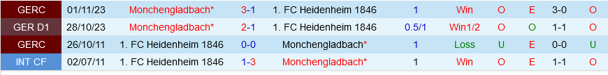 Heidenheim vs Monchengladbach
