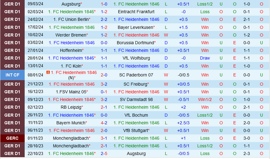 Heidenheim vs Monchengladbach