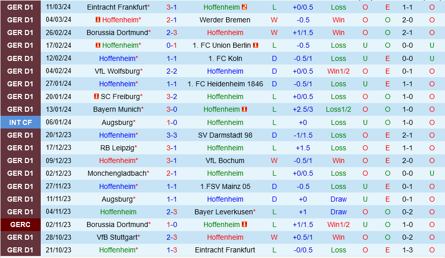 Hoffenheim vs Stuttgart Hoffenheim vs Stuttgart