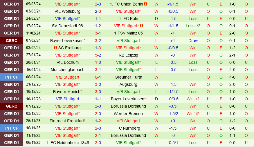 Hoffenheim vs Stuttgart Hoffenheim vs Stuttgart