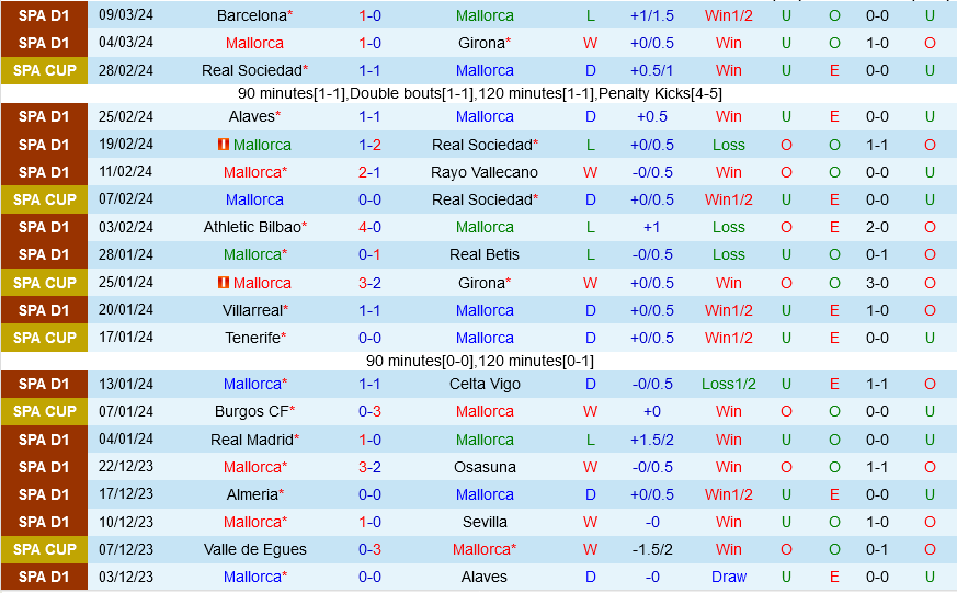 Mallorca vs Granada Mallorca vs Granada
