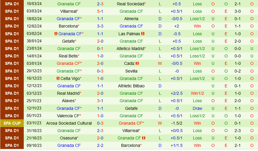 Mallorca vs Granada Mallorca vs Granada