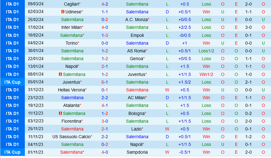 Salernitana vs Lecce