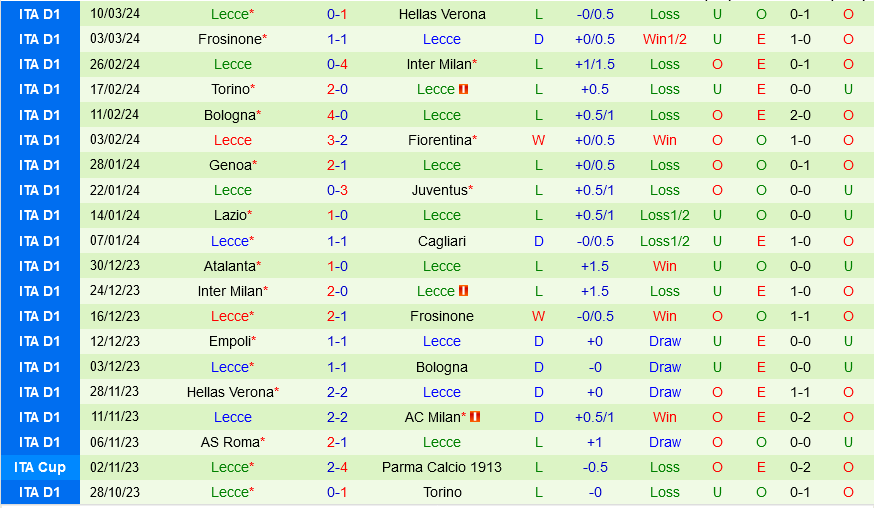 Salernitana vs Lecce