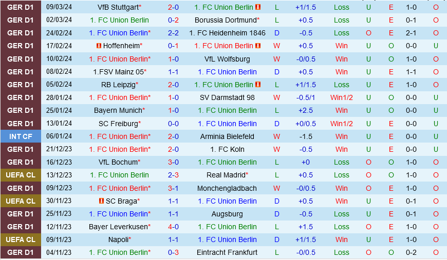Union Berlin vs Bremen Union Berlin vs Bremen
