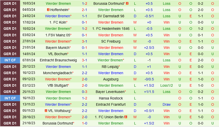 Union Berlin vs Bremen Union Berlin vs Bremen