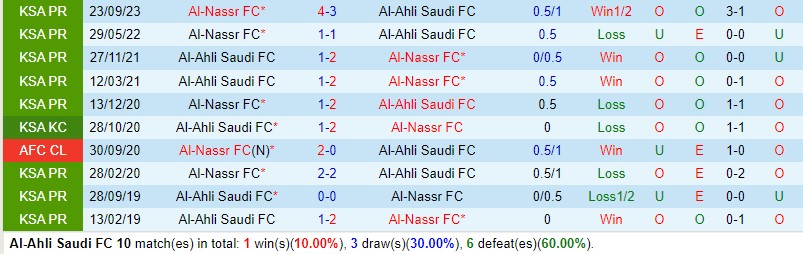 Nhận định Al Ahli vs Al Nassr 2h00 ngày 163 (VĐQG Saudi Arabia) 1