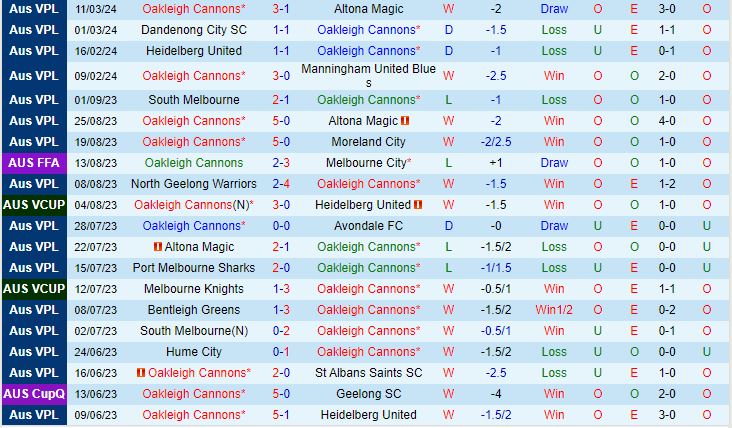 Nhận định Oakleigh Cannons vs Green Gully Cavaliers 16h30 ngày 153 (VĐ bang Victoria 2024) 2