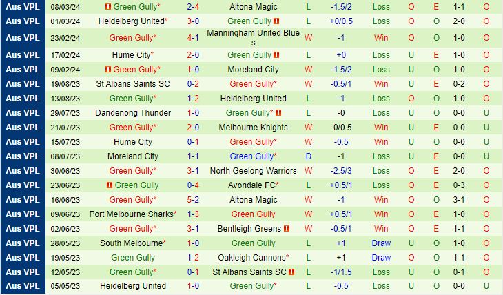 Nhận định Oakleigh Cannons vs Green Gully Cavaliers 16h30 ngày 153 (VĐ bang Victoria 2024) 3