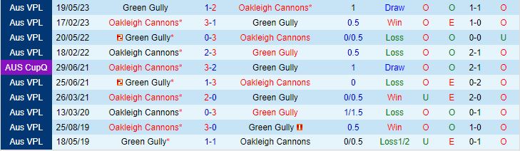 Nhận định Oakleigh Cannons vs Green Gully Cavaliers 16h30 ngày 153 (VĐ bang Victoria 2024) 1