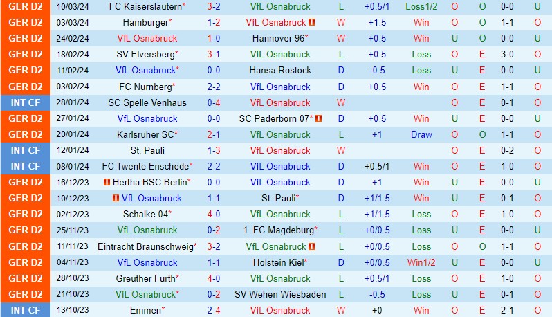 Nhận định Osnabruck vs Dusseldorf 0h30 ngày 163 (Hạng 2 Đức) 2